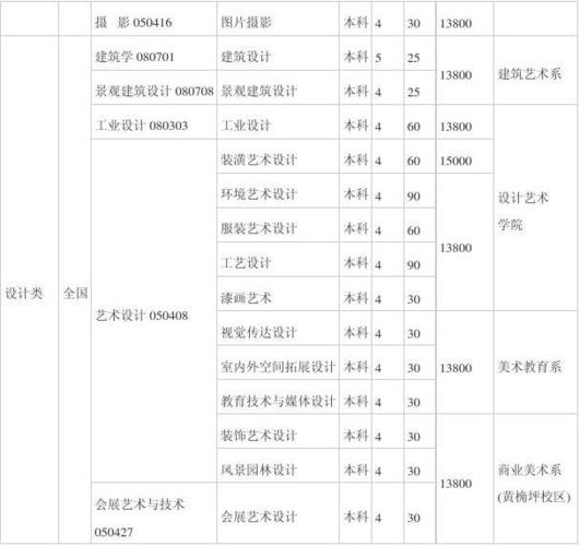 2020四川美术学院在浙江招生专业选科要求对照表 浙江理工大学美术生录取分数线2020