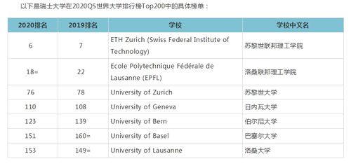 2021年瑞士名校一览表 瑞士名校排名榜
