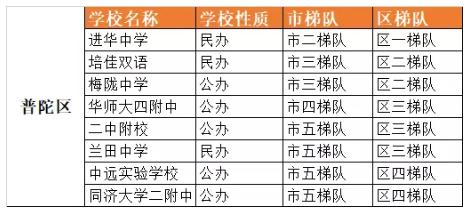 上海初中培训机构排行榜 上海教育机构排名榜