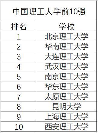 北京理工类大学排名＿2015大学排行榜 全国一本理工大学排名