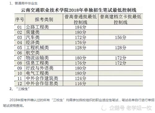 2021云南省单招学校排名榜 云南省单招学校排名榜和分数