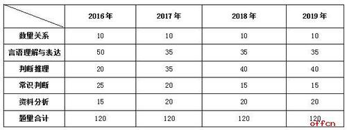 2014年甘肃省普通高校招生照顾政策项目分值的通知 甘肃省省考主要考什么