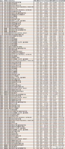 2019浙江海洋大学录取分数线汇总（含2017-2019历年） 南开大学录取分数线2019