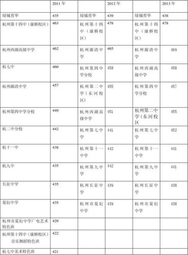 2021杭州中考时间确定 2021年杭州中考录取分数线公布