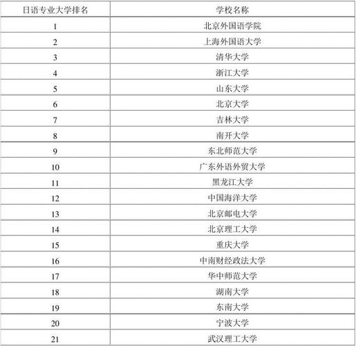 2017-2018年中国大学日语专业竞争力排行榜 2019中国城市竞争力排行榜