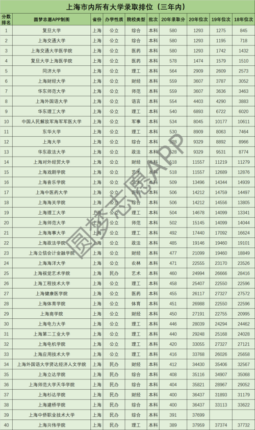 上海高考培训机构排名