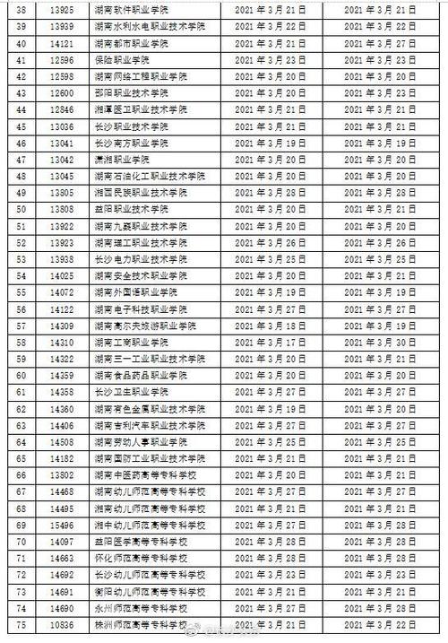 2018年高职单招鄂州职业大学全国排名第几 江苏45所单招院校排名