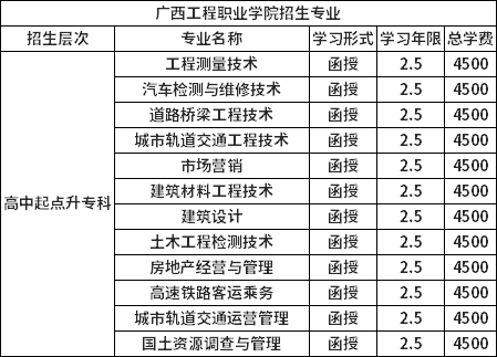 广西自然资源职业技术学院2022开学时间 广西理工职业技术学院官网