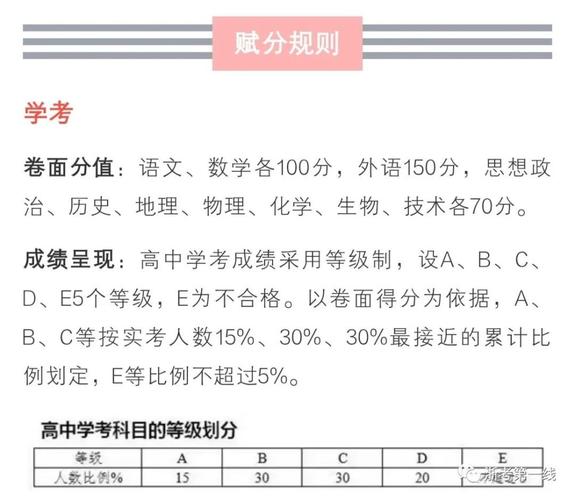 2021浙江学考选考最新政策方案 浙江2021年高考选考科目要求