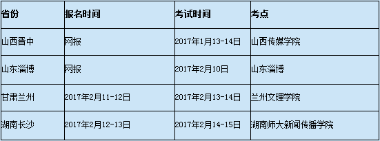 2017年四川外国语大学艺术类专业校考报名时间及入口 高考艺术类专业有哪些