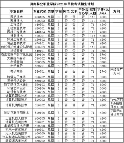 2018年河南工业和信息化职业学院高职单招多少分能过 江苏45所单招院校排名