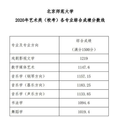 2021北京师范大学校考报名及考试时间 北京师范美术走校考还是联考