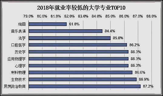 大学最难就业的专业是什么 中国最难就业的十大专业