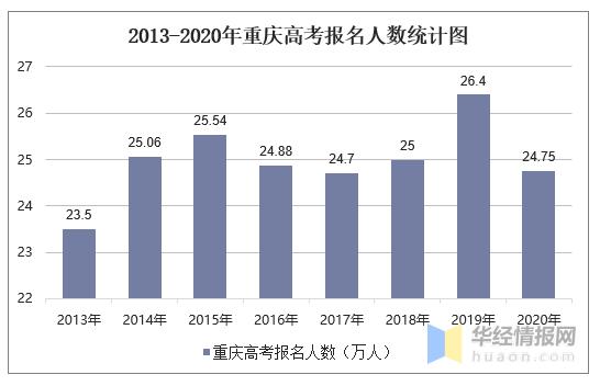 2017年重庆高考报名人数汇总 2017年浙江高考人数