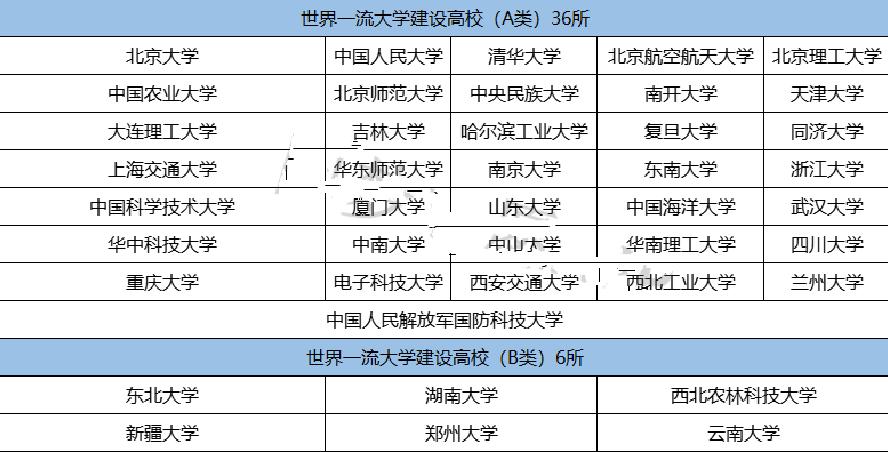 中国科学院大学双一流学科名单有哪些（2个） 中国科学院大学不是双一流大学