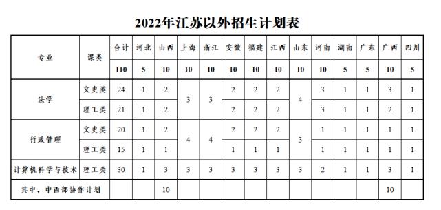 2022年江苏警官学院普通类本科提前批投档线一览表 江苏警官学院是一本还是二本