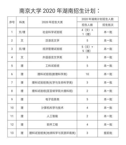 南京大学自考本科专业有哪些 南京大学自考本科