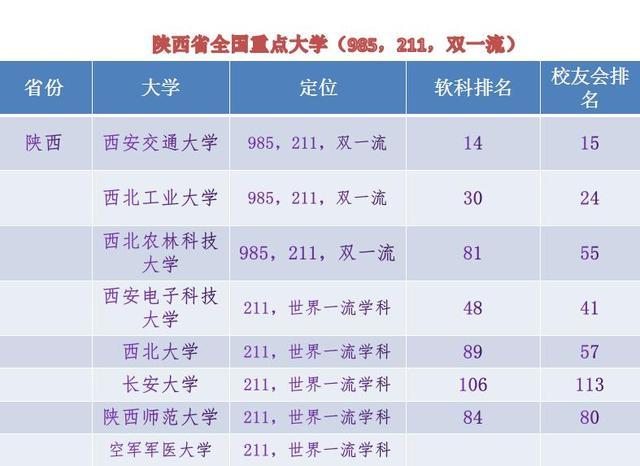 甘肃省省属一流大学名单 陕西双一流大学名单