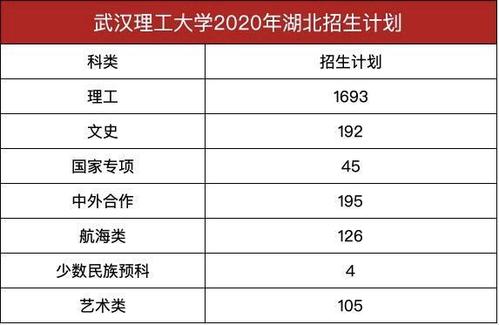 2016年武汉理工大学自主招生简章 武汉大学是985还是211
