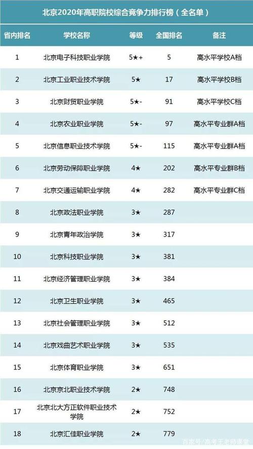 2018年高职单招北京经济技术职业学院全国排名第几 江苏45所单招院校排名