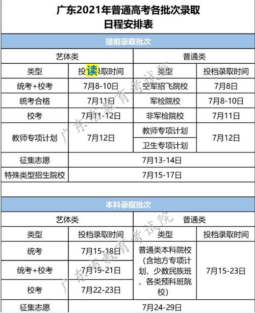 广东省2016年高考各批次录取时间安排