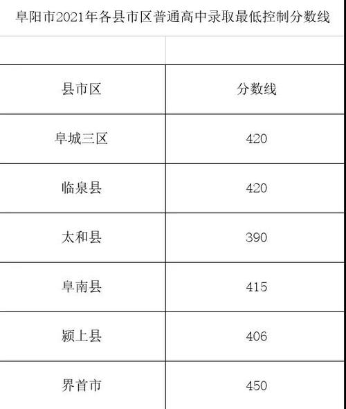 2018年黑龙江双鸭山中考分数线预测 双鸭山一中录取分数线2021