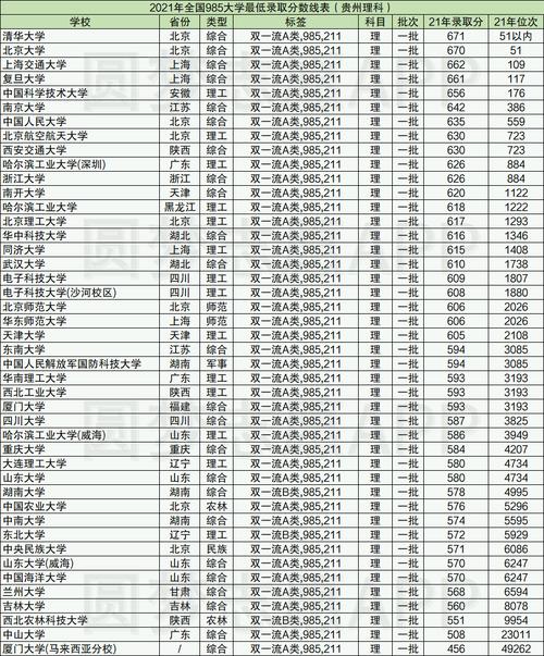 2020年黑龙江本科大学名单及投档分数线【文科理科 湖南本科最低分数线