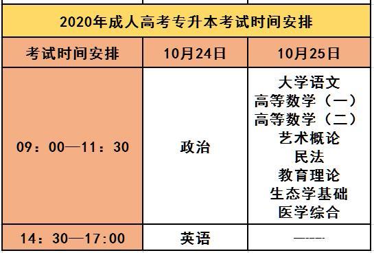 2020年河南省成考录取什么时候开始