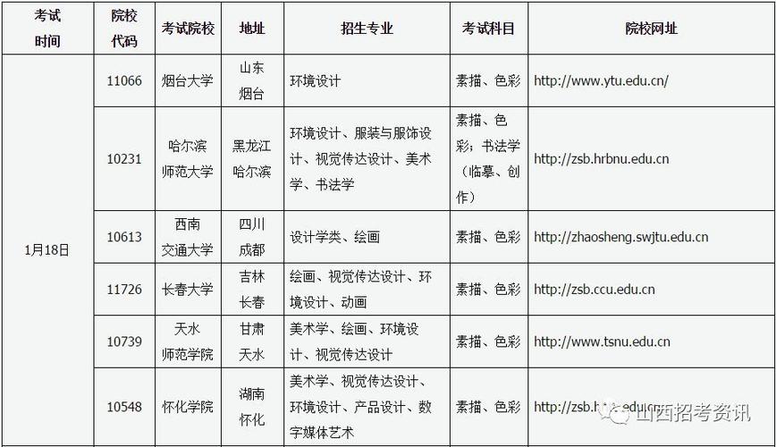 2015年太原师范学院在江苏艺术类招生计划及考试时间