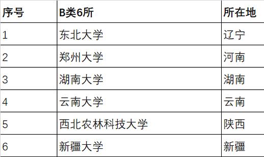 中国地质大学（武汉）双一流学科名单有哪些（2个）