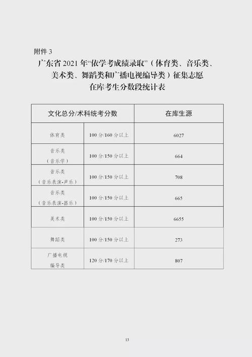 2021年广东省春季高考志愿填报时间 2021年广东春季高考招生学校有哪些