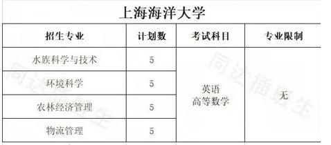2021上海插班生考试报名时间 插班考上海时间