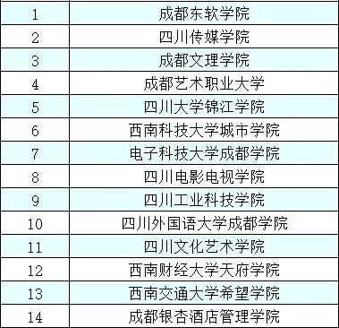 2022四川省单招公办学校有哪些学校比较好考 2023年四川单招学校