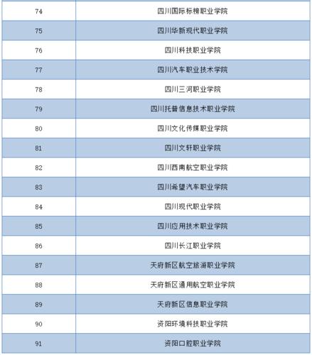 2020四川高职扩招报名时间是什么时候 2023年四川省单招学校