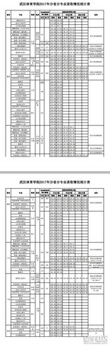 武汉体育学院理科最好的专业排名 武汉体育学院体育专业录取分数线
