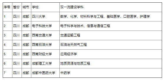 中国矿业大学双一流学科名单2个 中国矿业大学的双一流学科有哪些