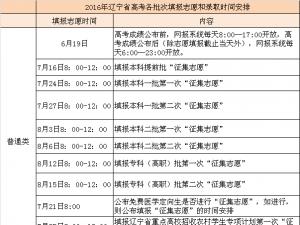 2020年辽宁高考可以填几个学校志愿