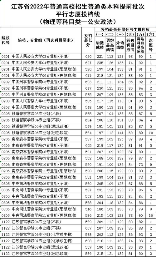 中国人民公安大学2020年录取分数线 中国全部的军校排名及分数线