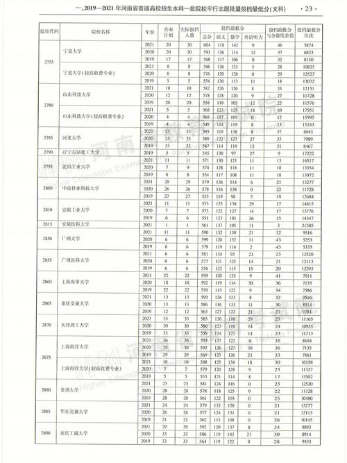 河南省2016年高考各批次录取时间安排 2013河南高考分数一分一段表