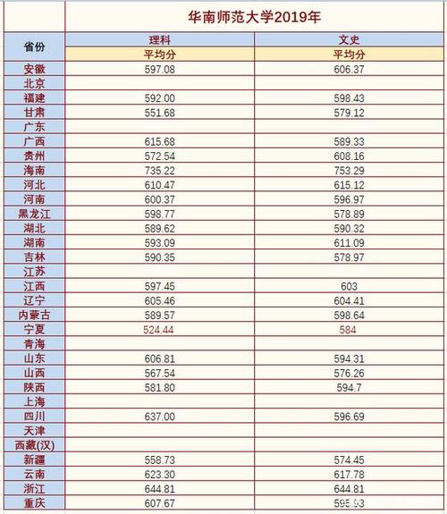 华南师范大学2022甘肃录取分数线是多少 华南师范大学高考录取分数线2021