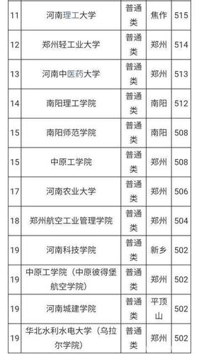 高考686分能报什么学校 河南省对口高考能报哪些学校