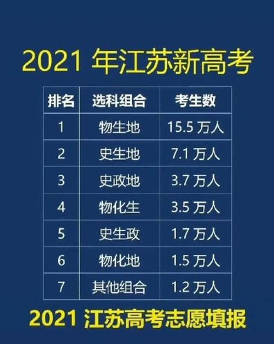 2021浙江高考521分能上本科吗 2021江苏高考选科人数