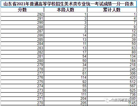 2021年广西美术联考查分时间公布 2020年江西美术联考人数