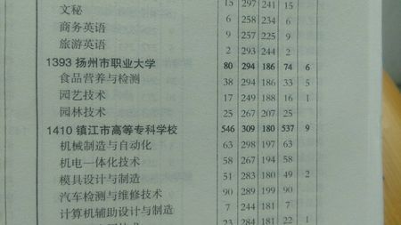 2018年高职单招扬州市职业大学全国排名第几 扬州市职业大学排名是多少