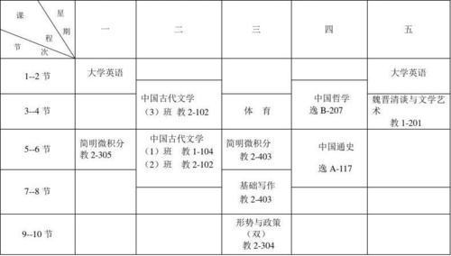汉语国际教育专业课程 汉语言文学专业课程有哪些