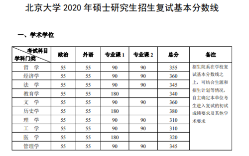 2020北华大学研究生分数线汇总（含2016-2020历年复试） 北华大学研究生招生简章