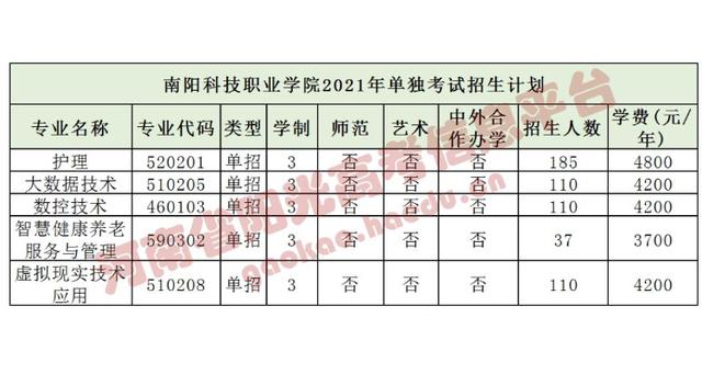 2021年湖南单招报名人数统计 2019单招报考人数