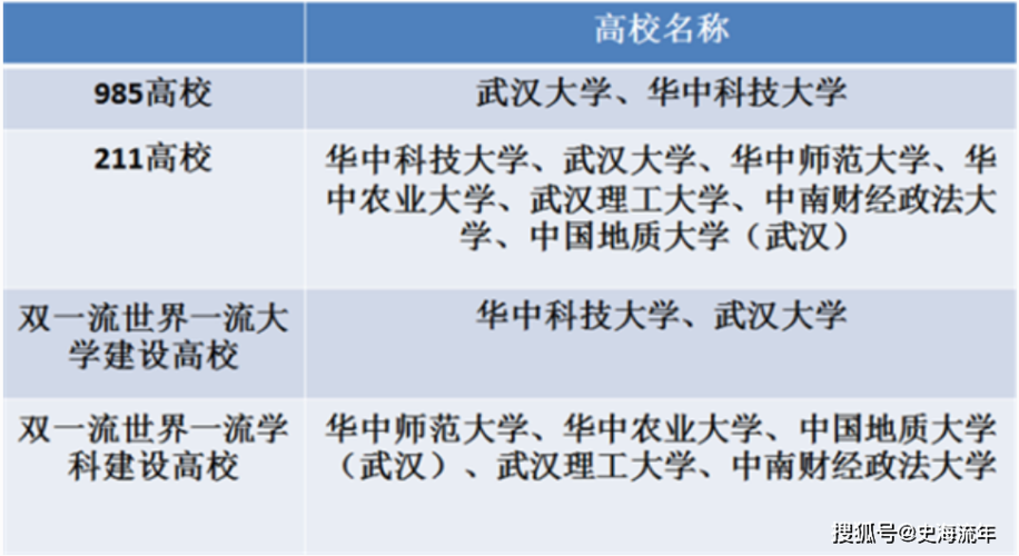 华中农业大学双一流学科名单有哪些（5个） 华中农业大学是双一流
