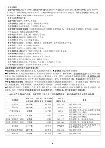 华东师范大学2021年上海市综合评价招生计划及专业 华中师范大学综合评价招生
