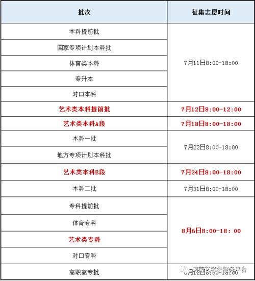 2022广西本科二批征集志愿时间安排 2019河南高考二本征集志愿